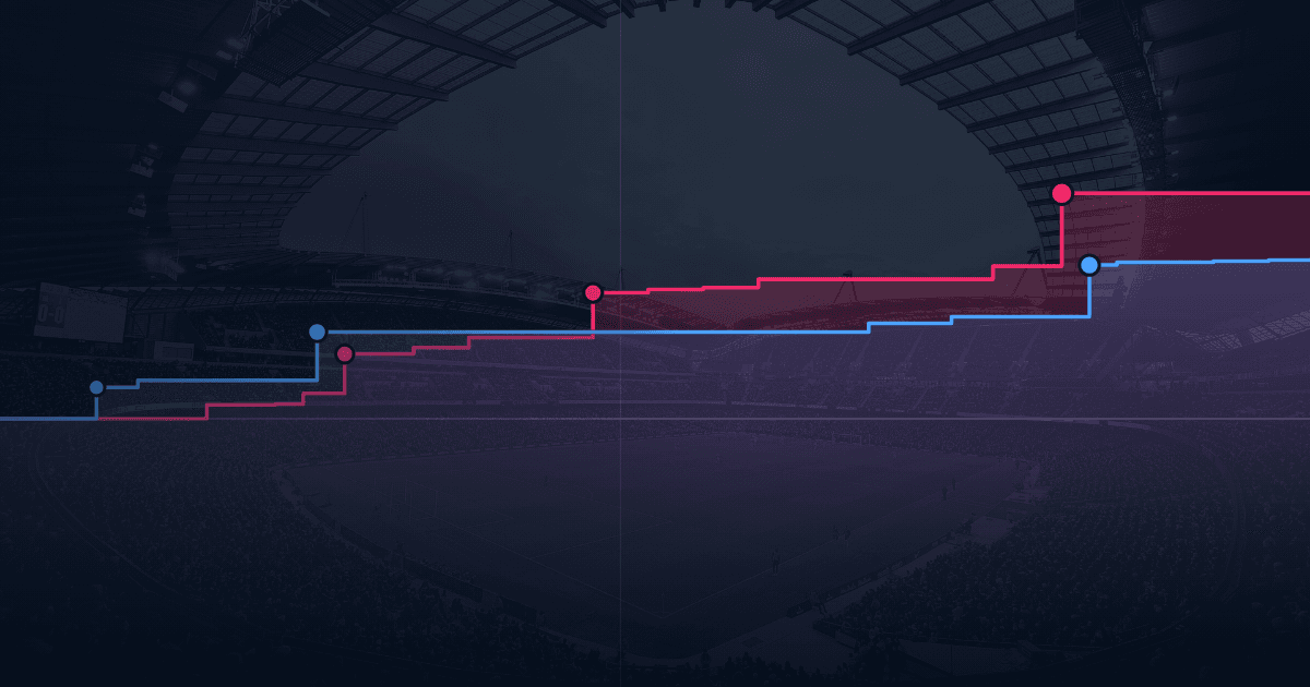 City-Coventry 1-0: il Coventry ha avuto due occasioni più grandi del gol di Haaland. E non segna da tre giornate