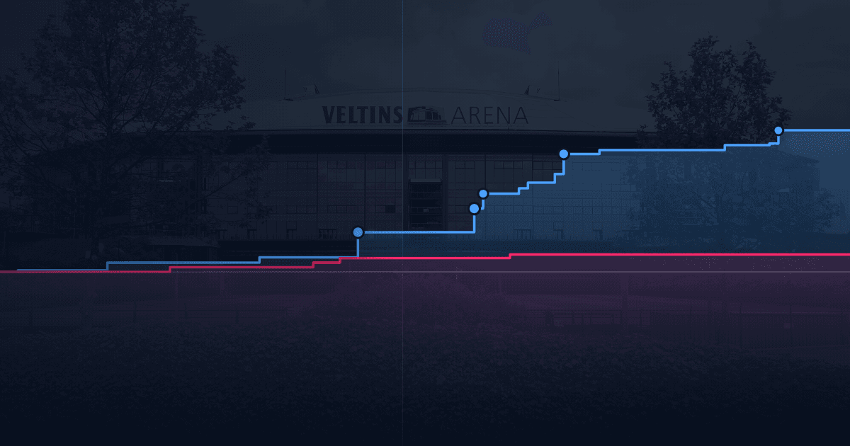Schalke-Bayern 0-0: ventidue ingressi in area contro zero, PPDA 3,4 contro 54,6. E finisce senza gol